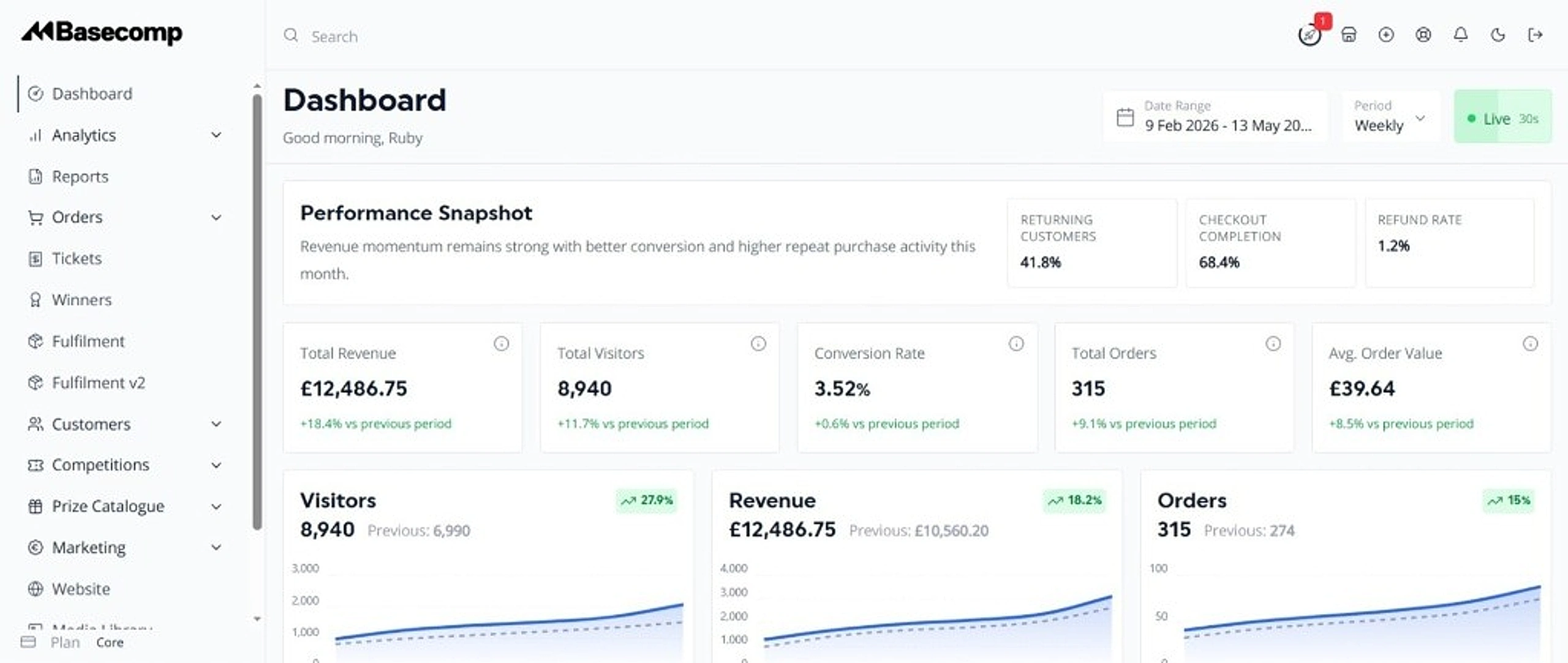 Basecomp administrative dashboard showing revenue, visitor and order metrics with trend charts
